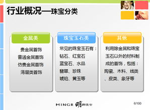 珠寶營(yíng)銷策劃方案與經(jīng)貿(mào)咨詢?nèi)诤习l(fā)展策略