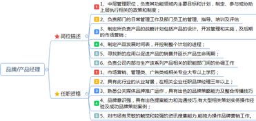 市場(chǎng)營(yíng)銷崗位職責(zé)說明書